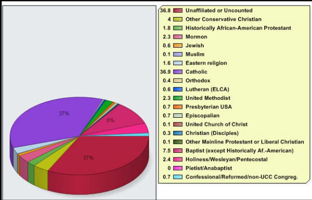 religion-in-the-news-spring-2003